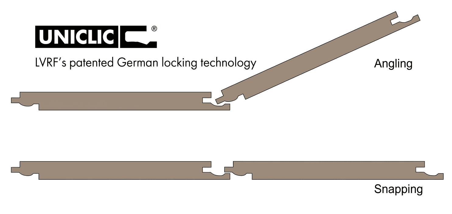 UNICLIC Technology Diagram
